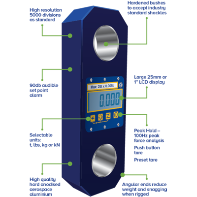 Loadlink Plus Loadlink Plus