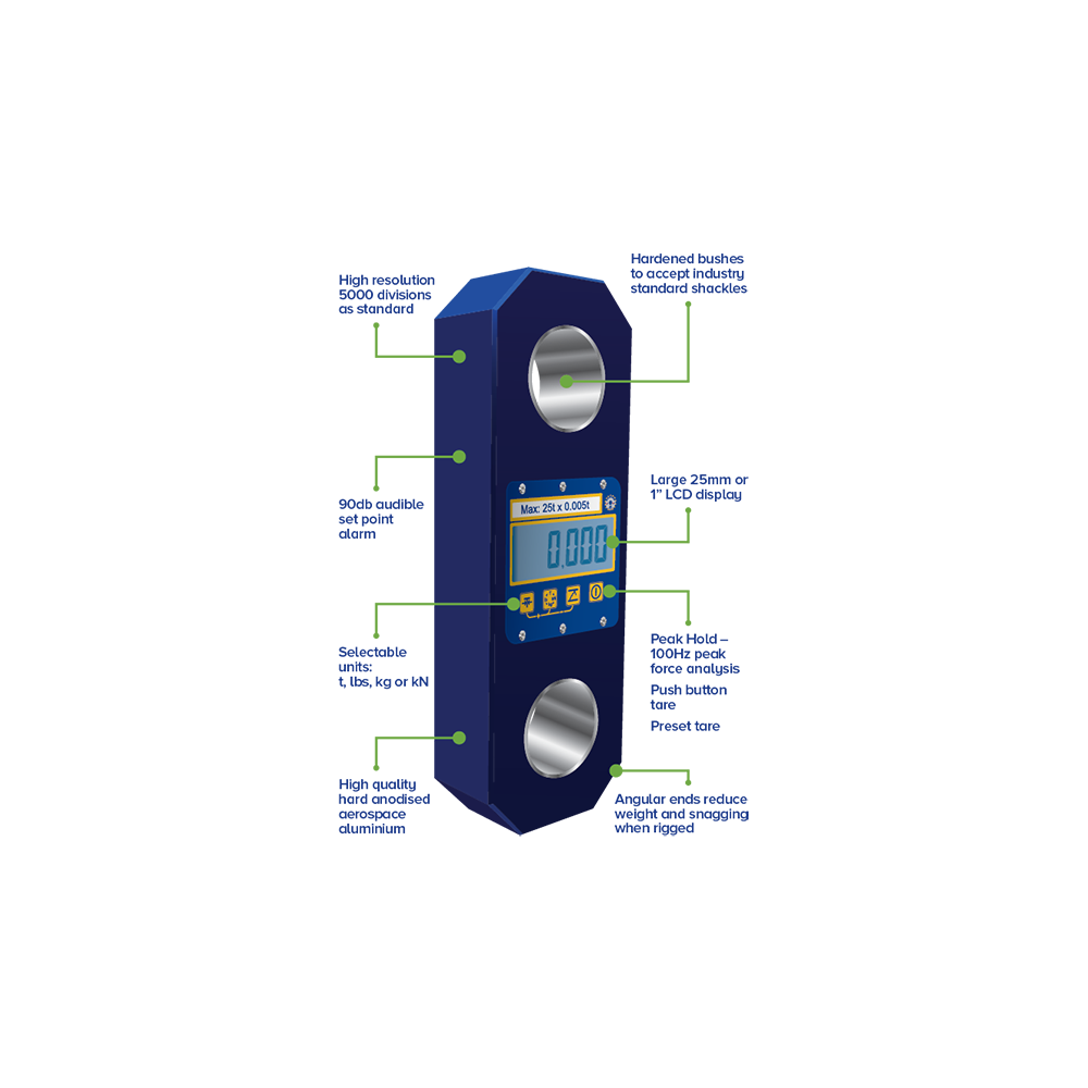 Loadlink Plus Loadlink Plus