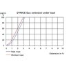 DYNICE Dux Rope