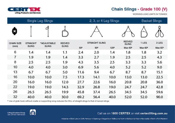 CERTEX Lifting KnowHow WLL Tables Grade 100