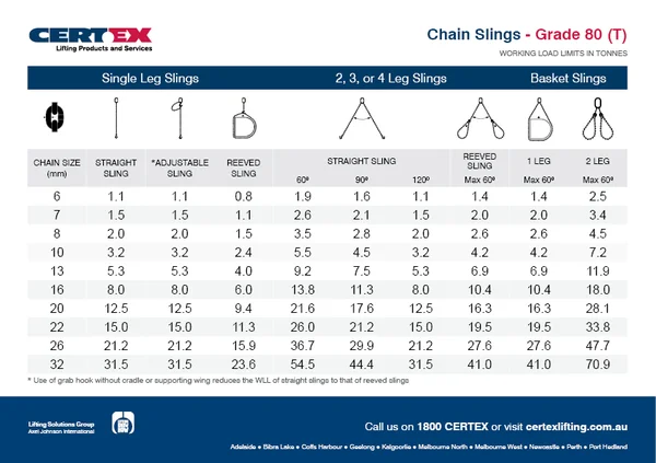 CERTEX Lifting KnowHow WLL Tables Grade 80